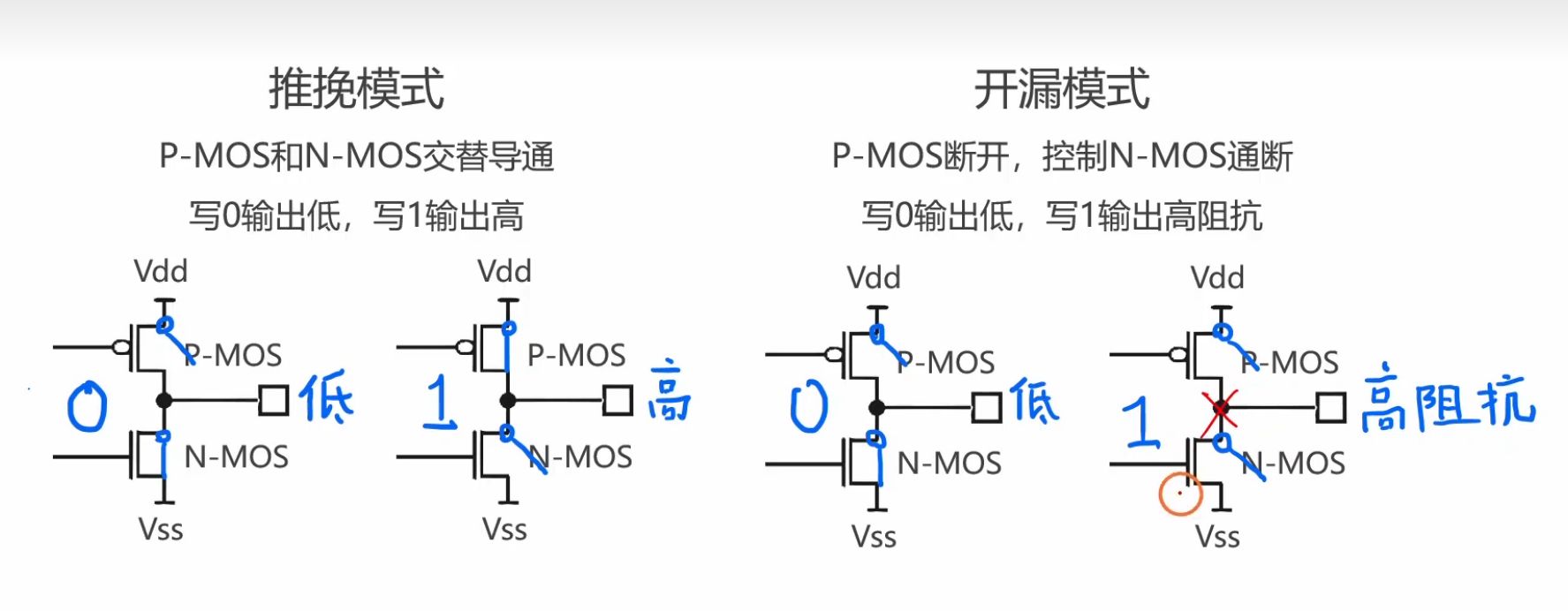 推挽与开漏