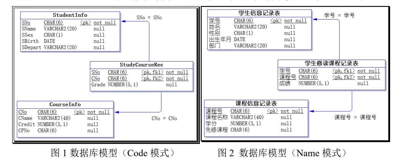 模型实例