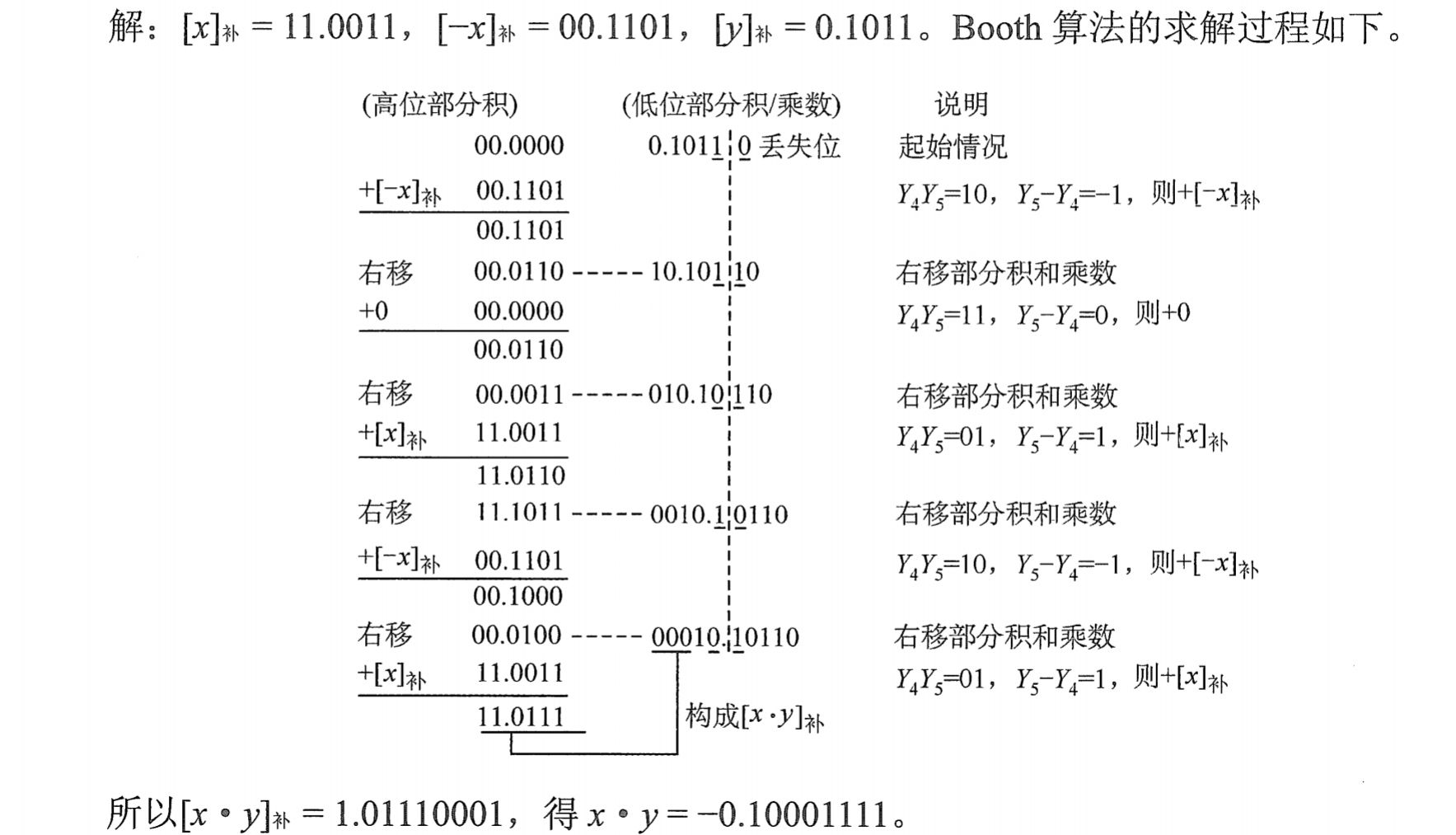 Booth算法示例