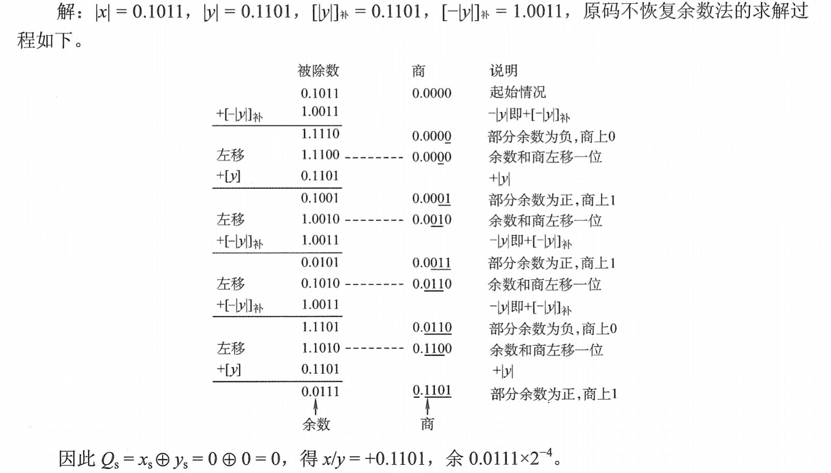 加减交替法示例