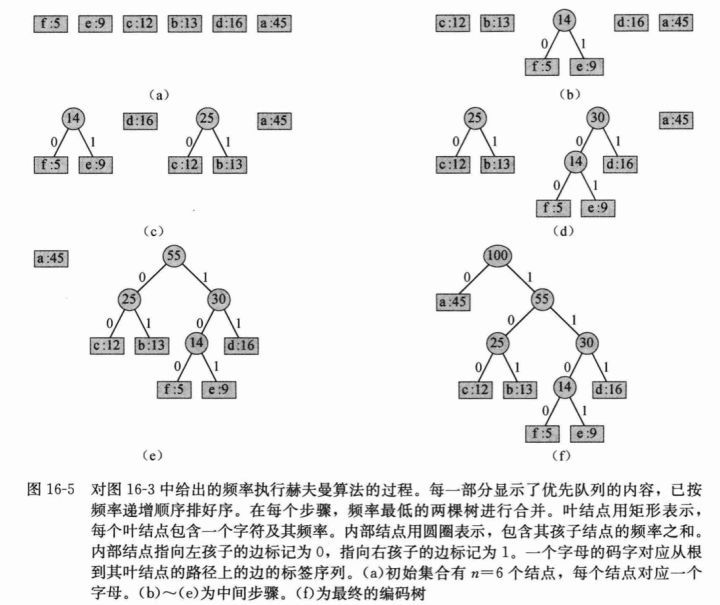 算法流程示例