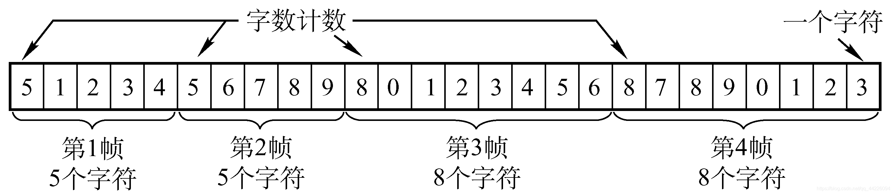 字符计数法图示