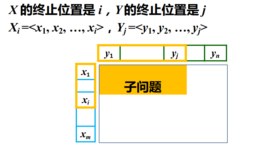 LCS划分子问题