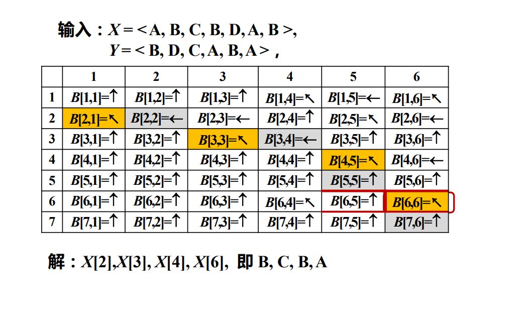 结果示例