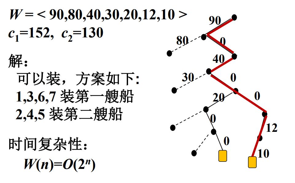 应用举例