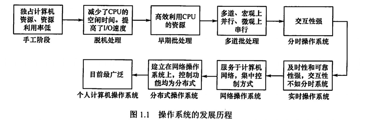 操作系统发展史（图源:王道）