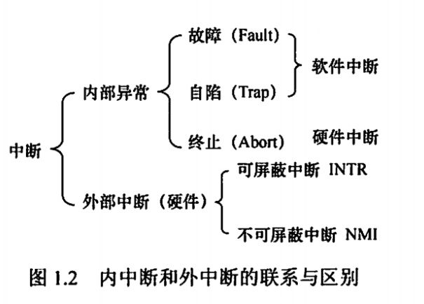 内外中断的联系与区别