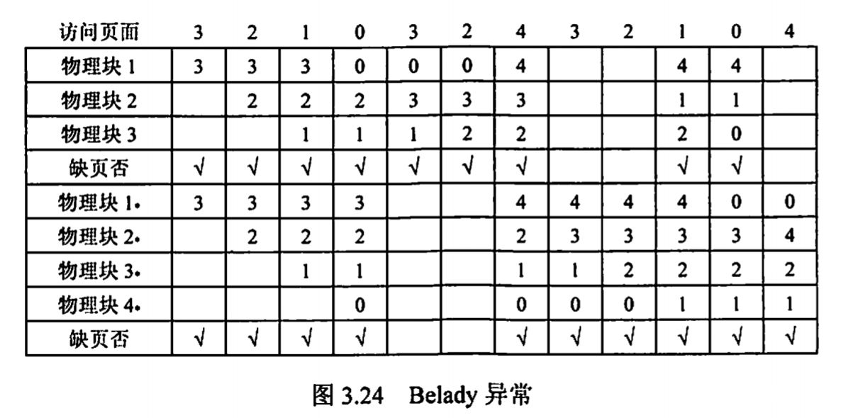 Belady 异常示意