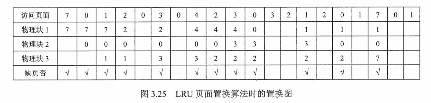 LRU置换算法示意图