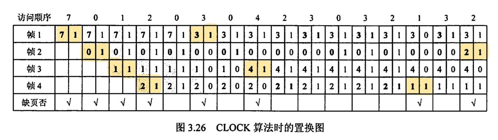 NRU 置换算法示意图