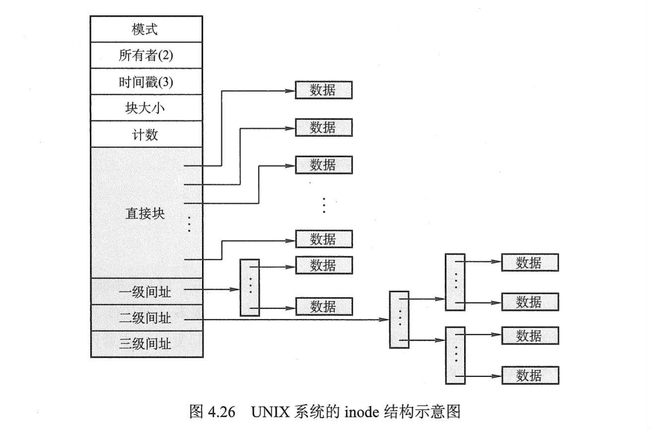 UNIX系统的inode结构