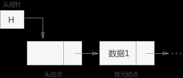 头指针与头结点示意图