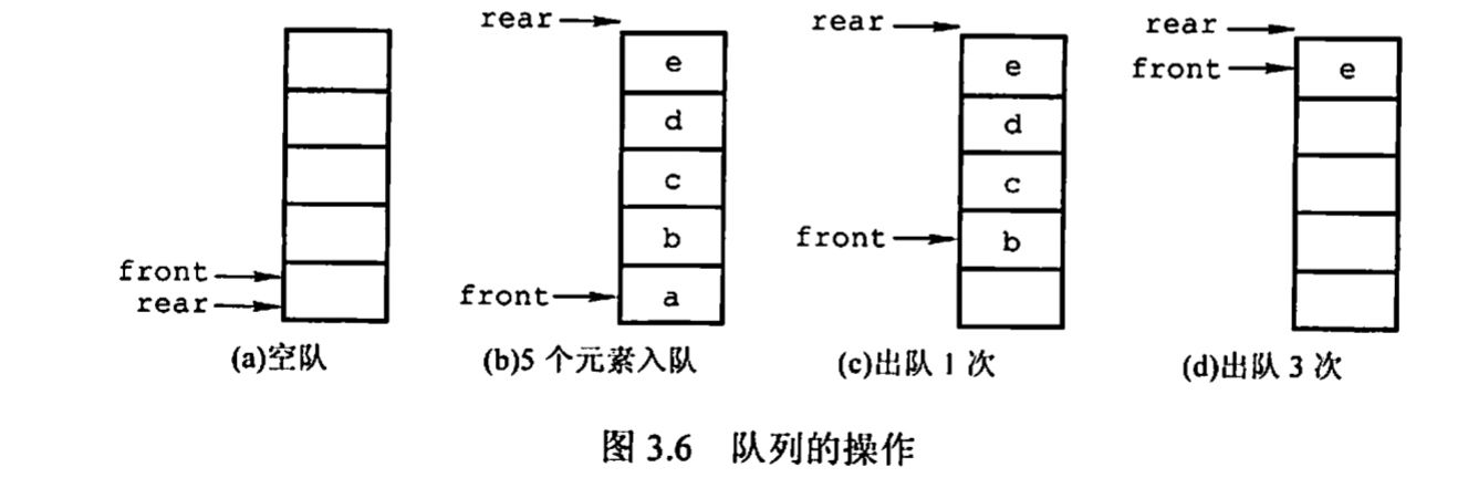 队列的操作