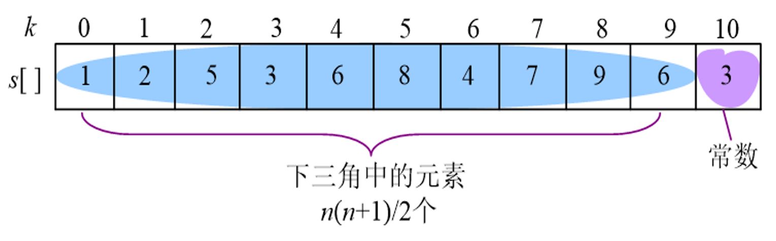 下三角矩阵的压缩