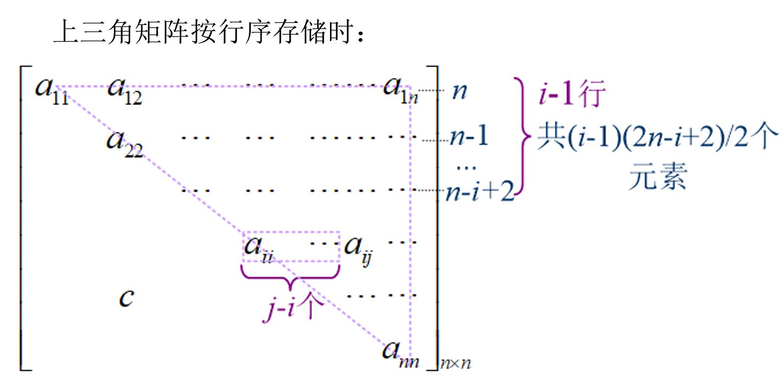 上三角矩阵的压缩