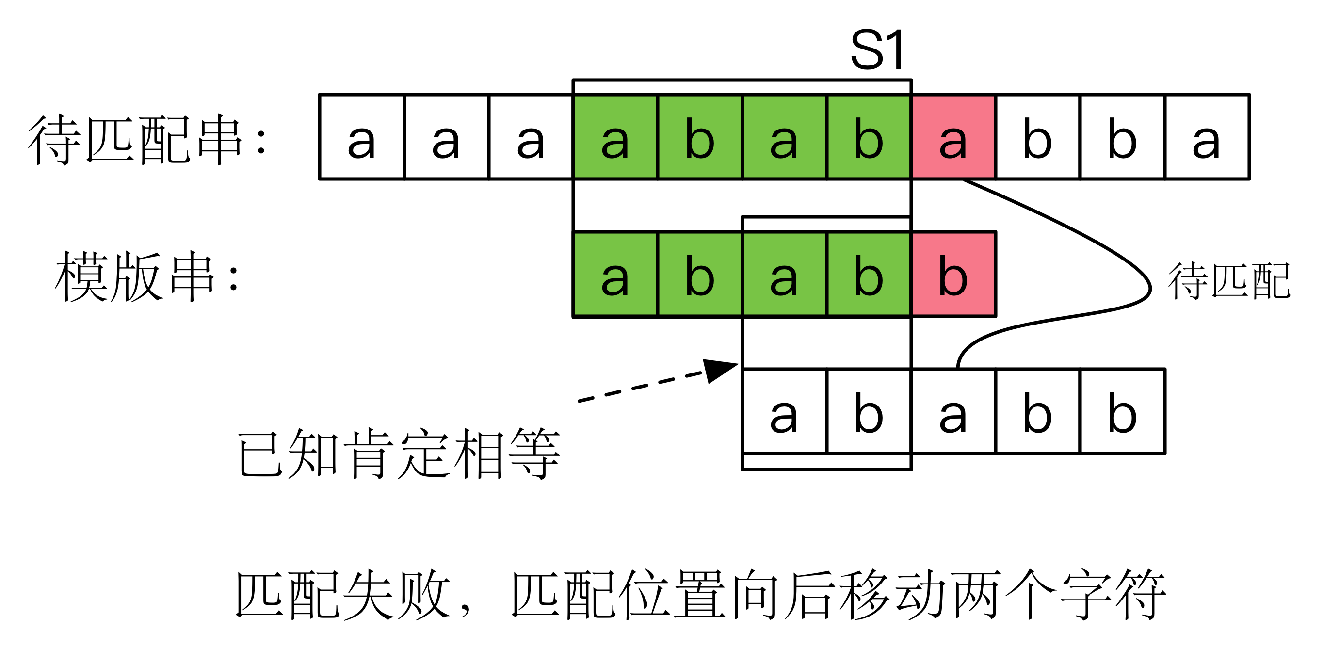 更聪明的移动方法