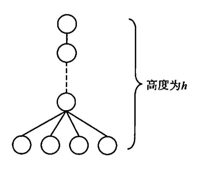 最少结点数的情况