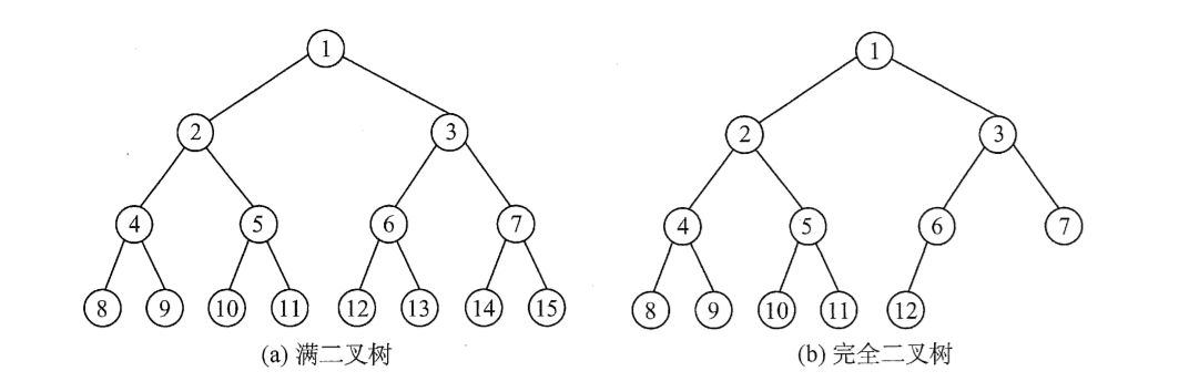 两种特殊二叉树