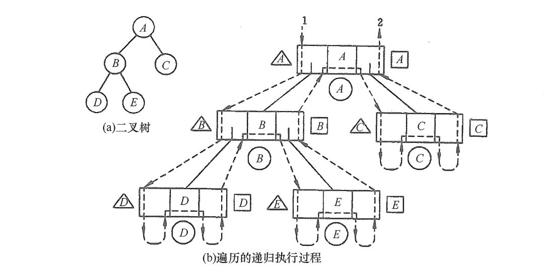 树的遍历示意图