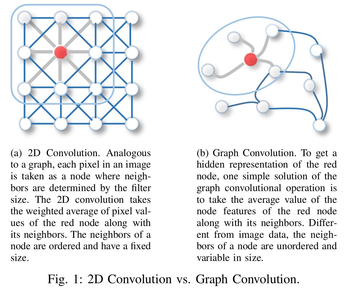 2D-Conv 和 Graph-Conv