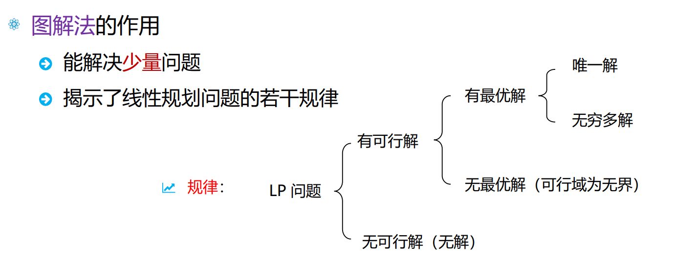 图解法的作用