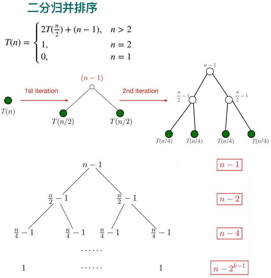 二分归并排序的递归树