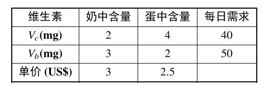 食谱关系表