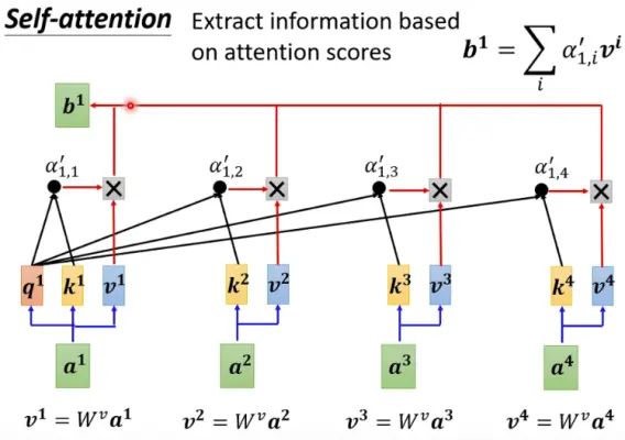 self-attention