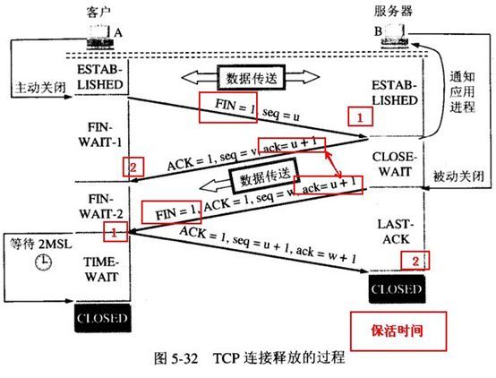 四次握手