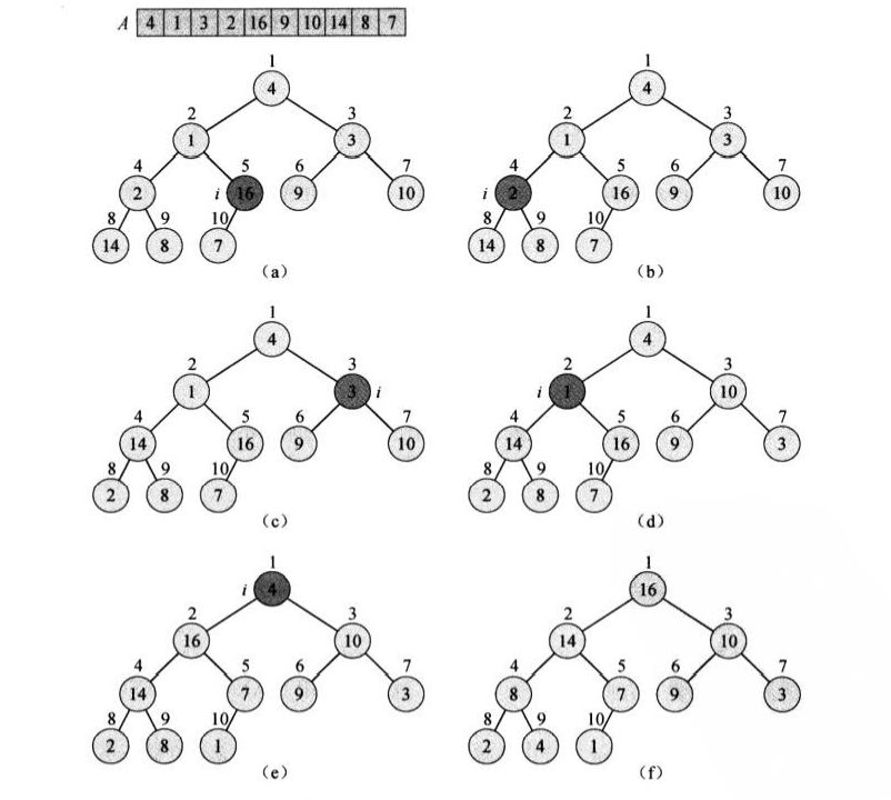 二叉堆的建堆过程示例