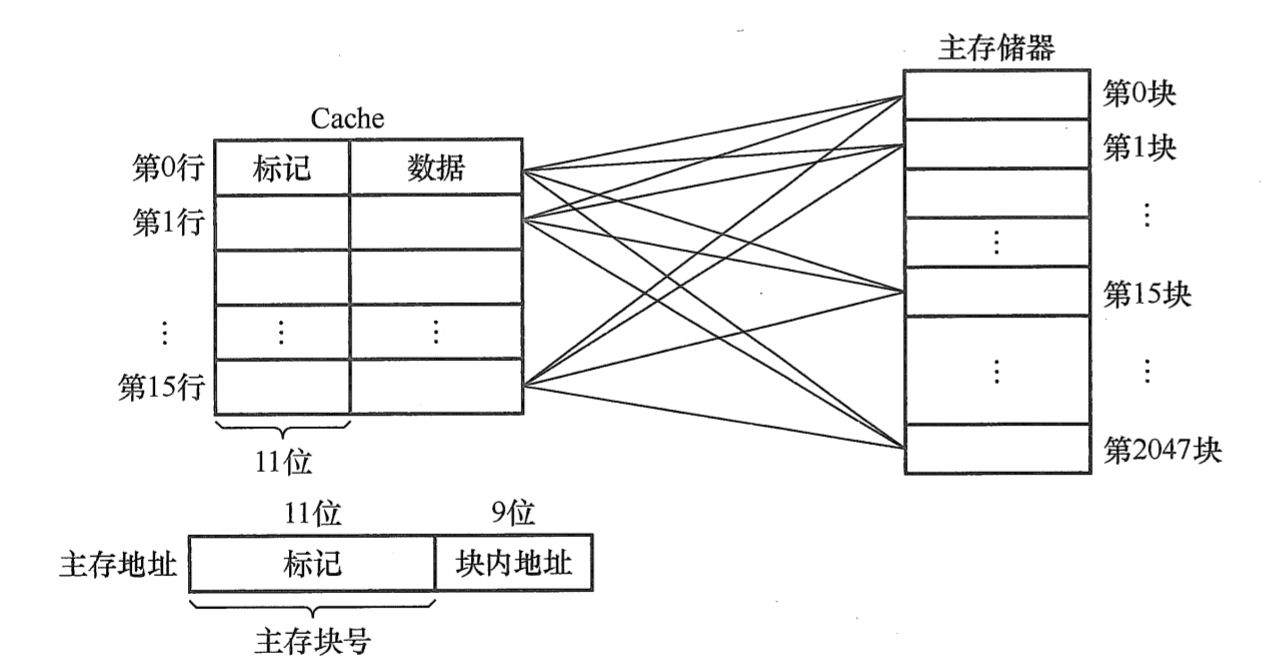 Cache 的全相联映射