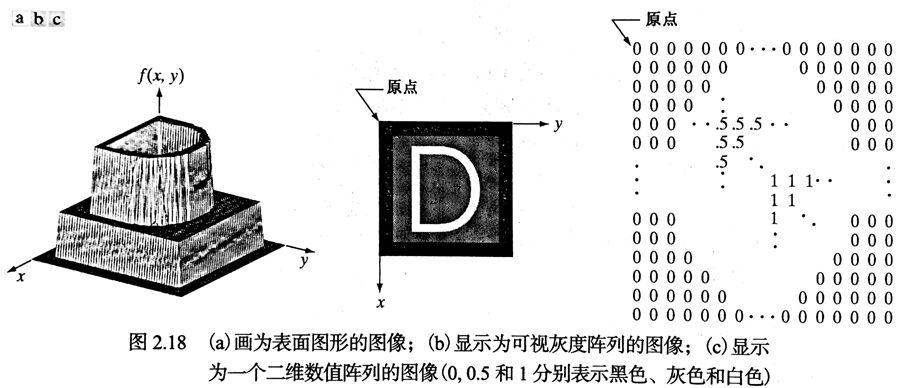 图像表示