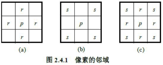 相邻像素