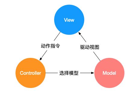 https://jsd.onmicrosoft.cn/gh/iGaoWei/codercdn@master/question/20240627/2024062710060373846.png