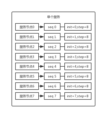 https://jsd.onmicrosoft.cn/gh/iGaoWei/codercdn@master/question/20240627/2024062710175914521.png
