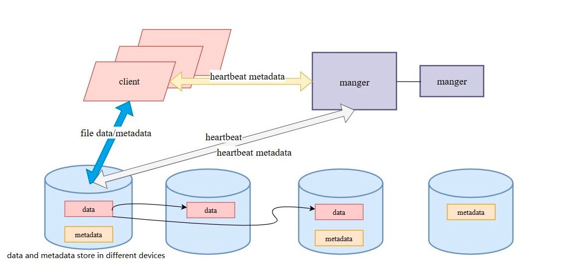 Cloud Driver Layer