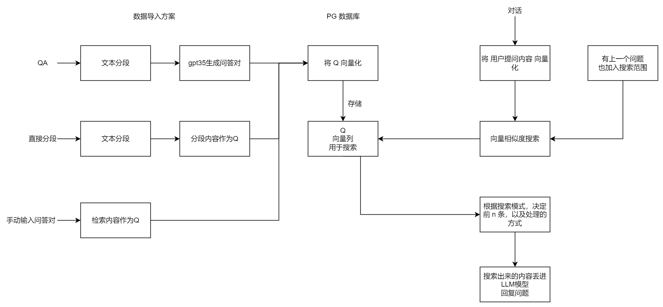 FastGPT Application