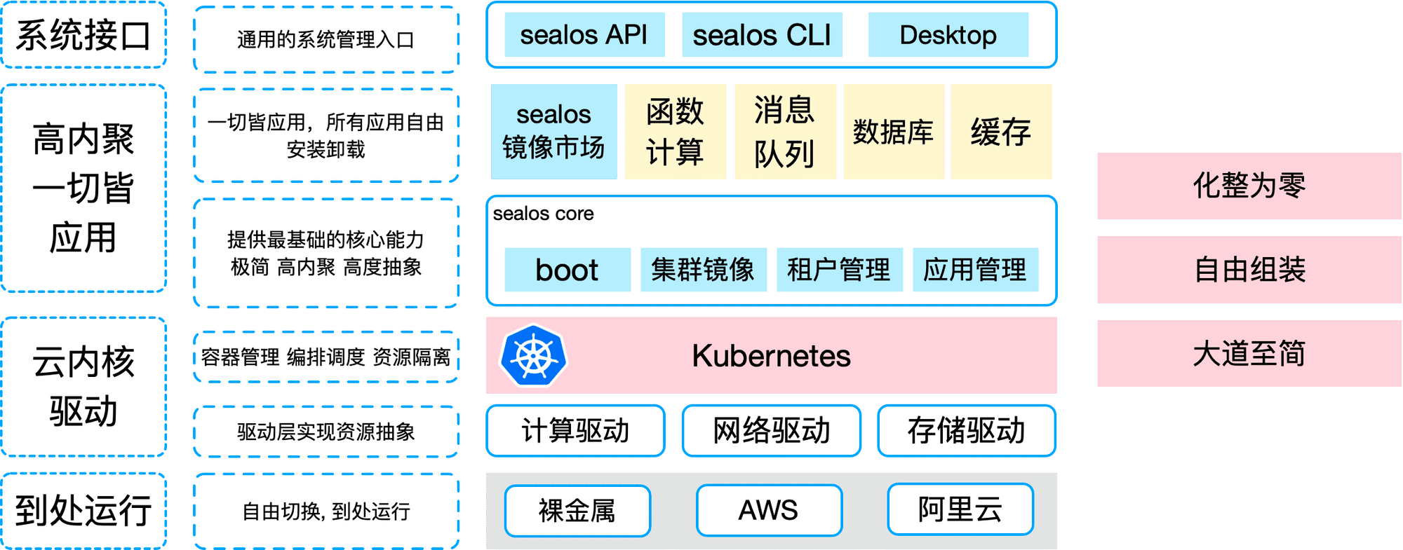 Sealos Technology Analysis