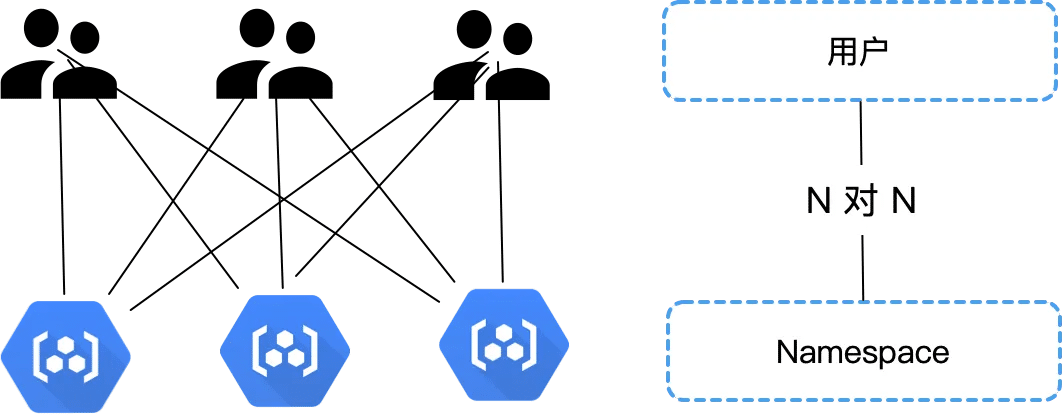 Image Depicting User-Namespace Association